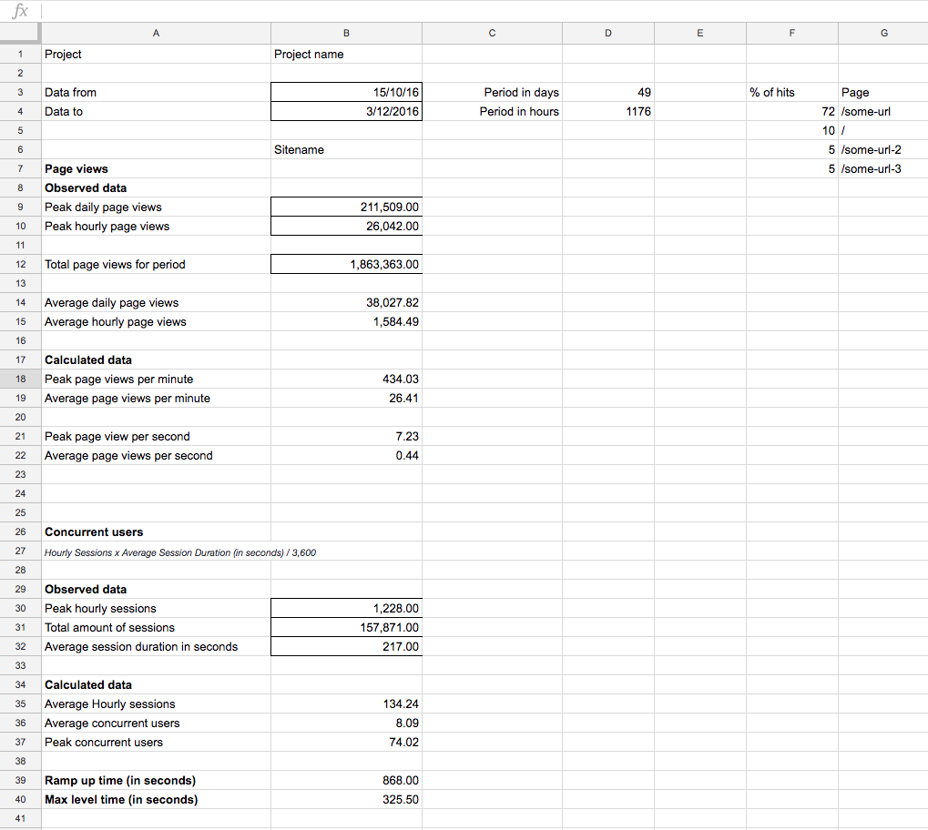 An example spreadsheet for load testing