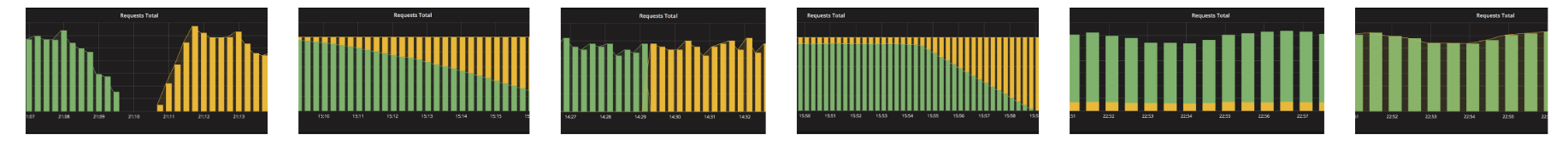 different deployment possibilities