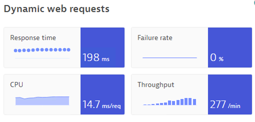 Monitoring - Dynatrace