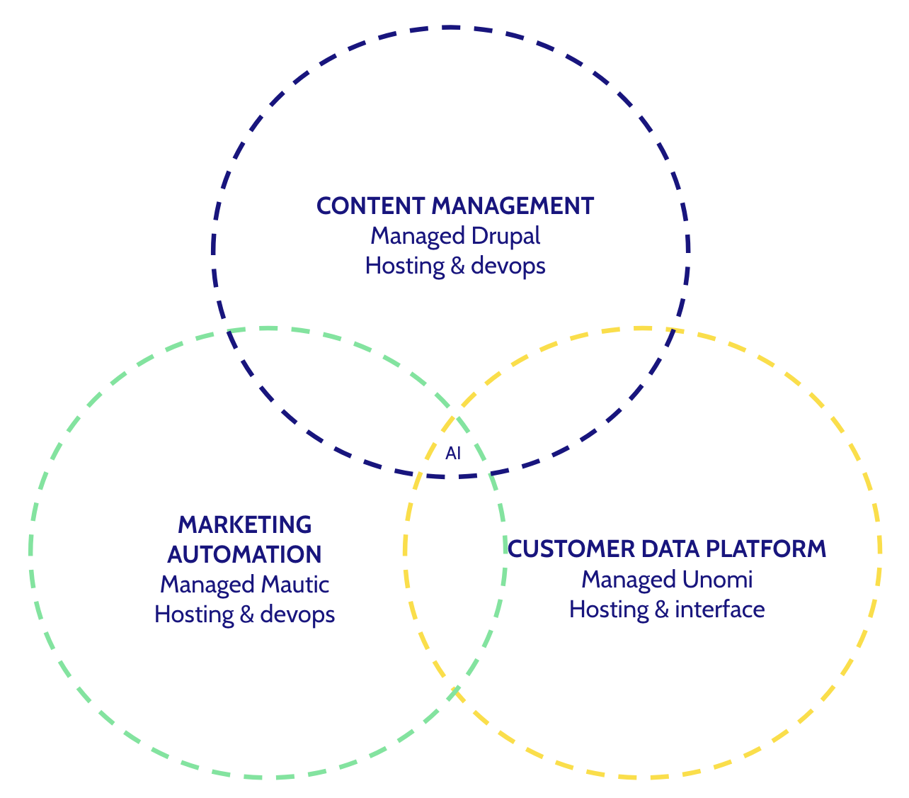 Dropsolid experience platform